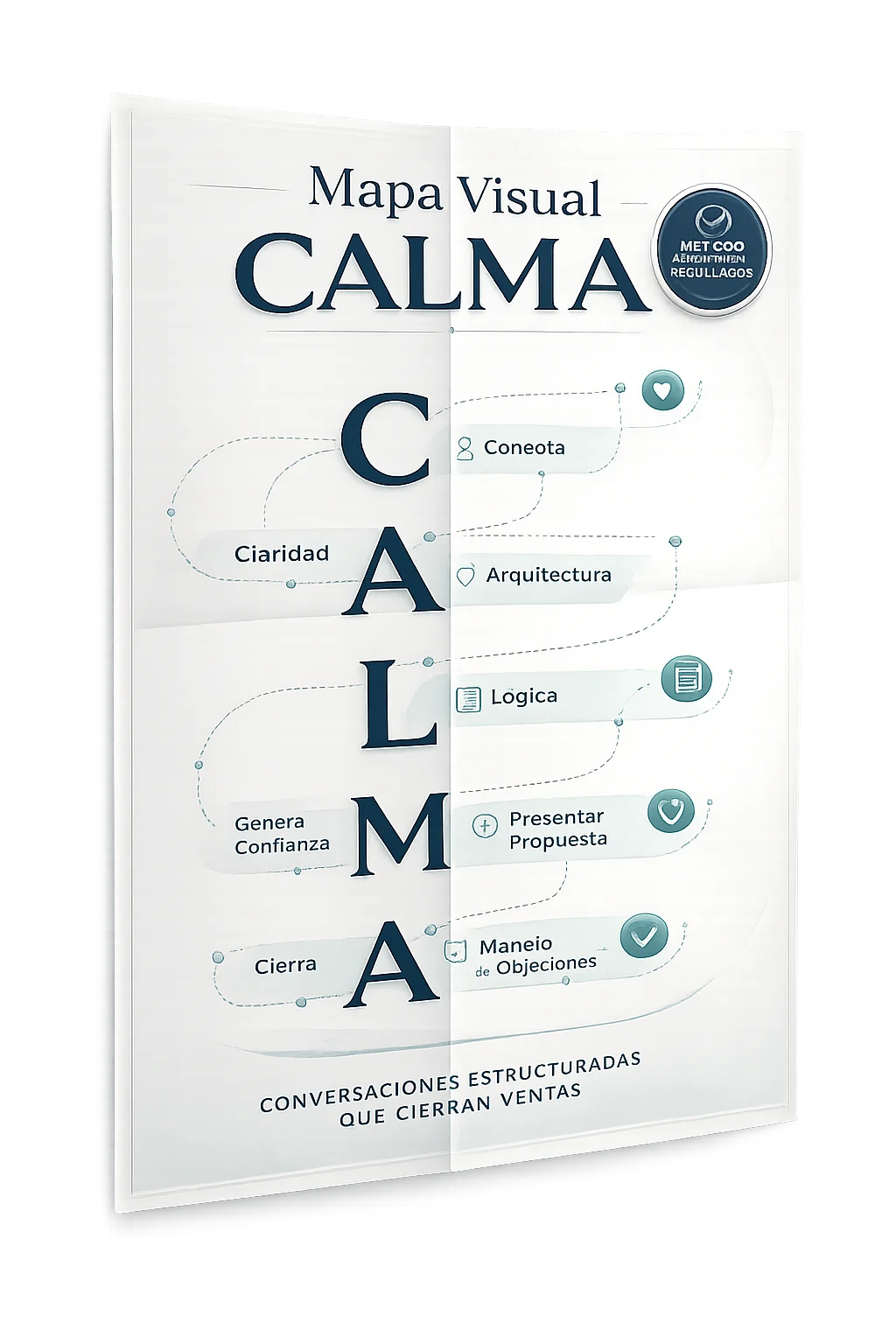 Mapa visual del Método CALMA